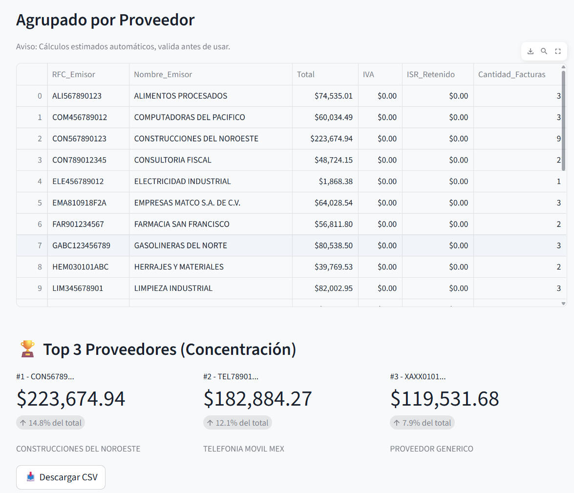 Imagen de resumen de facturas CFDI por proveedor
