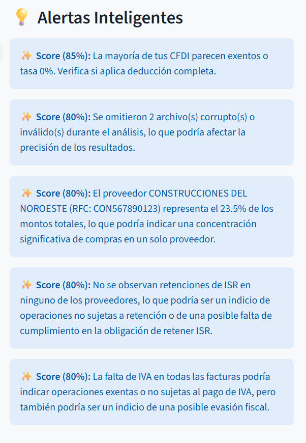 Imagen de alertas con recomendaciones Inteligentes con Score de Confianza